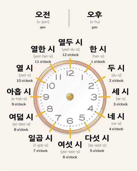 world clock korea.